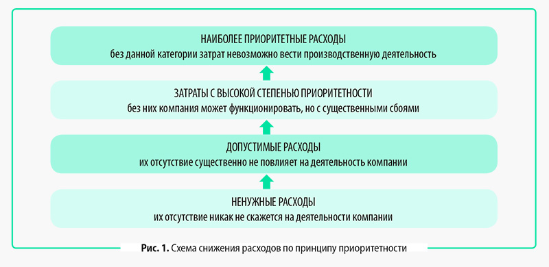 Факторный анализ прибыли от продаж: практический пример